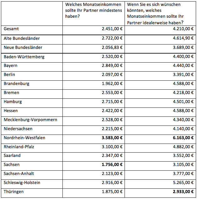 RetailMeNot-Umfrage Geld und Beziehungen_1