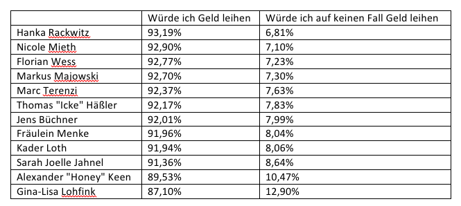 Bildschirmfoto 2017-01-12 um 14.29.01