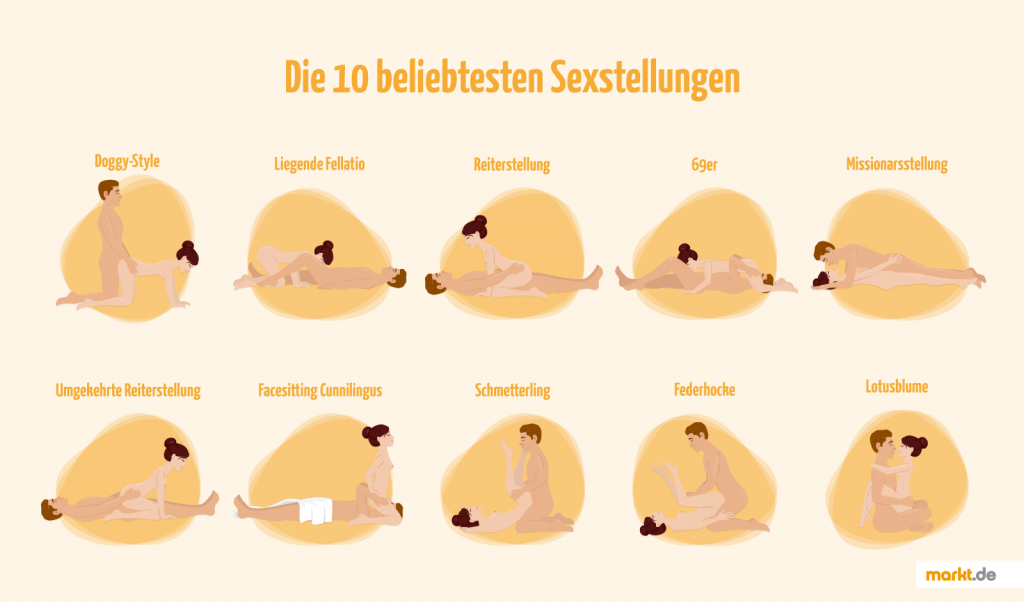 markt.de_Grafik_beliebte Sex-Stellungen