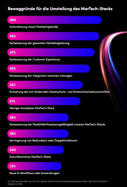 Ein Bild, das Screenshot, Text, Farbigkeit, violett enthält.

KI-generierte Inhalte können fehlerhaft sein., Bild